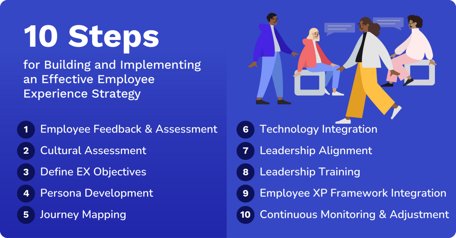 10 steps to build employee experience strategy