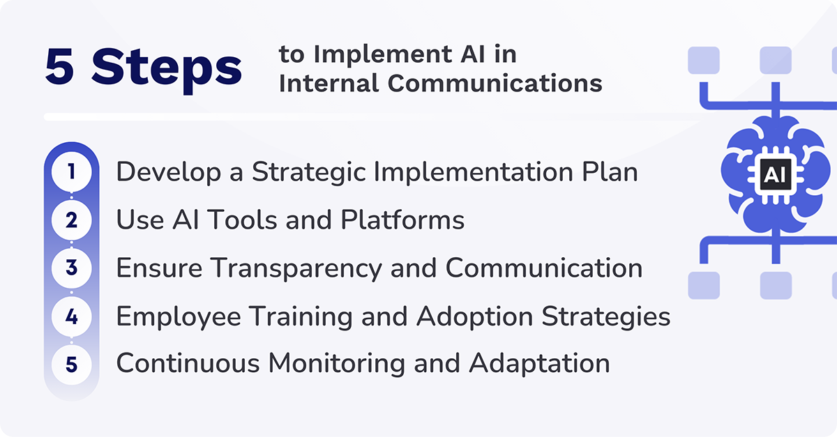 steps to implement AI in internal communications