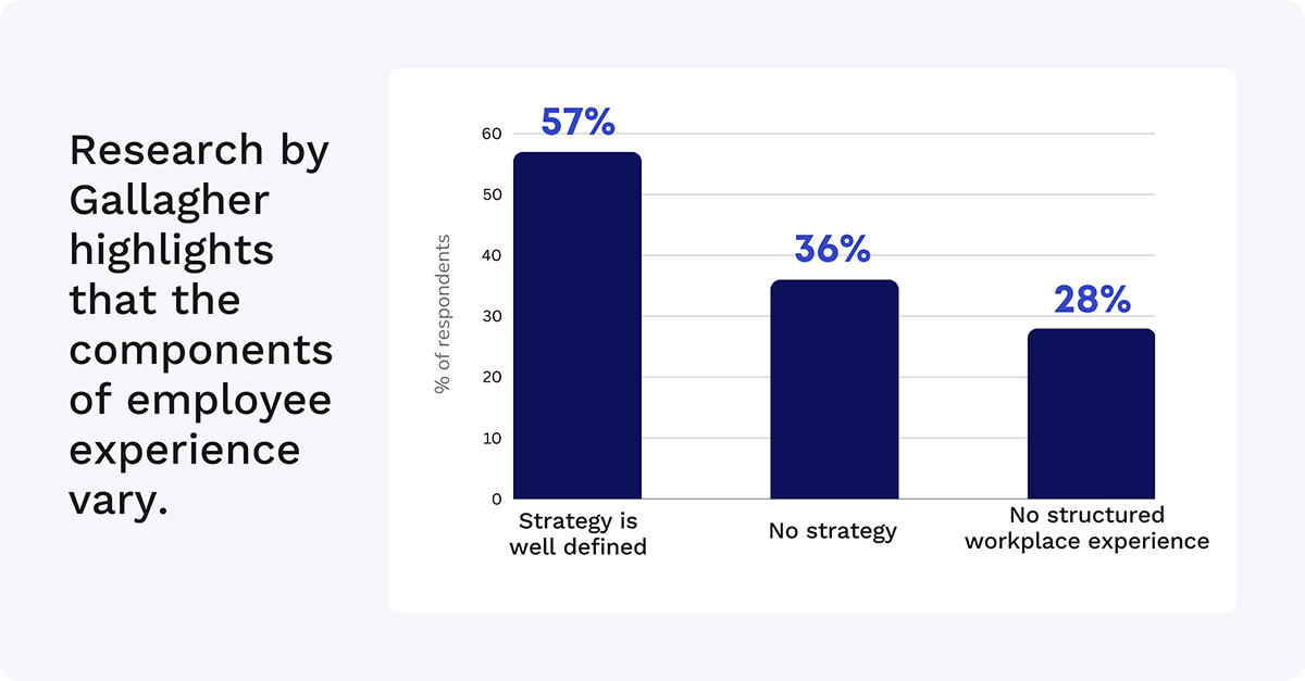 components of employee experience vary