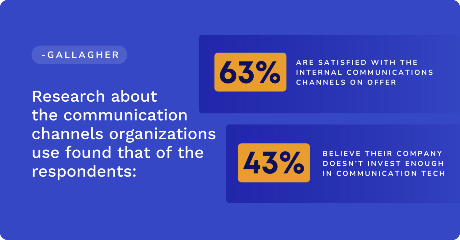 internal communication channels satisfaction