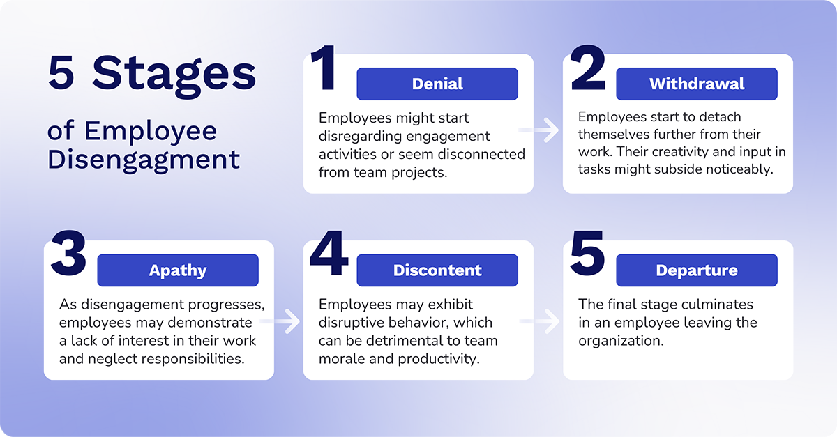 5 stages of employee disengagement