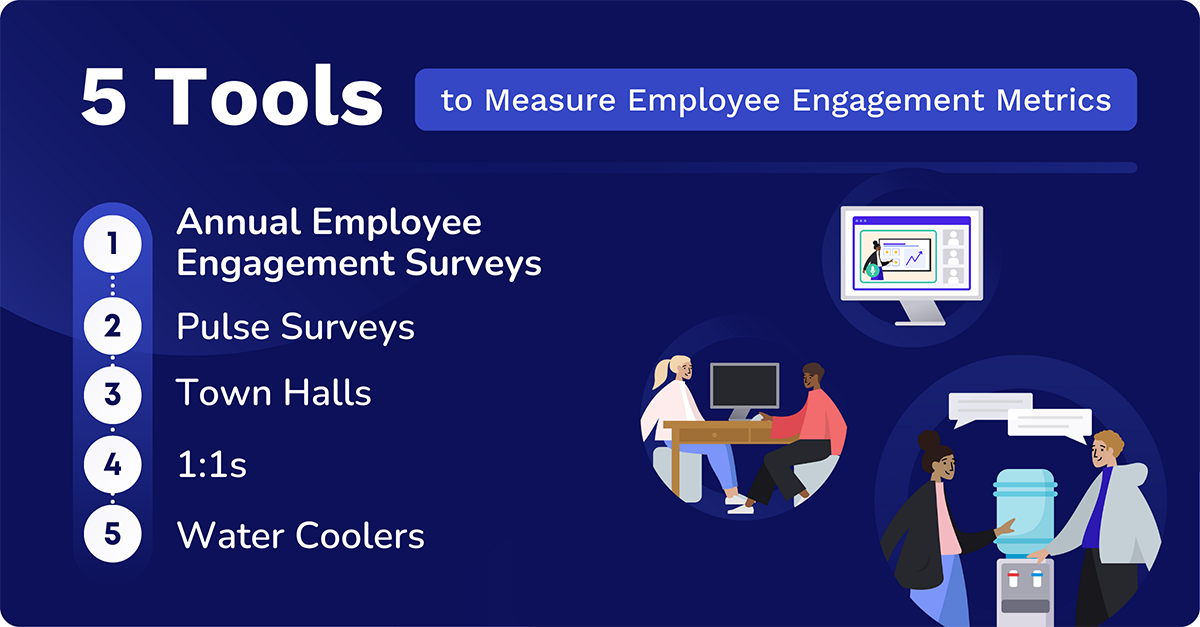 5 tools to measure employee engagement metrics