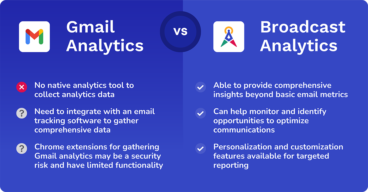 gmail analytics vs broadcast analytics