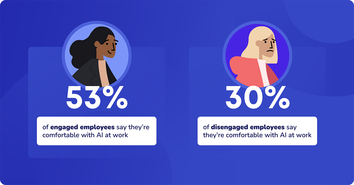 engaged employees are comfortable with AI at work