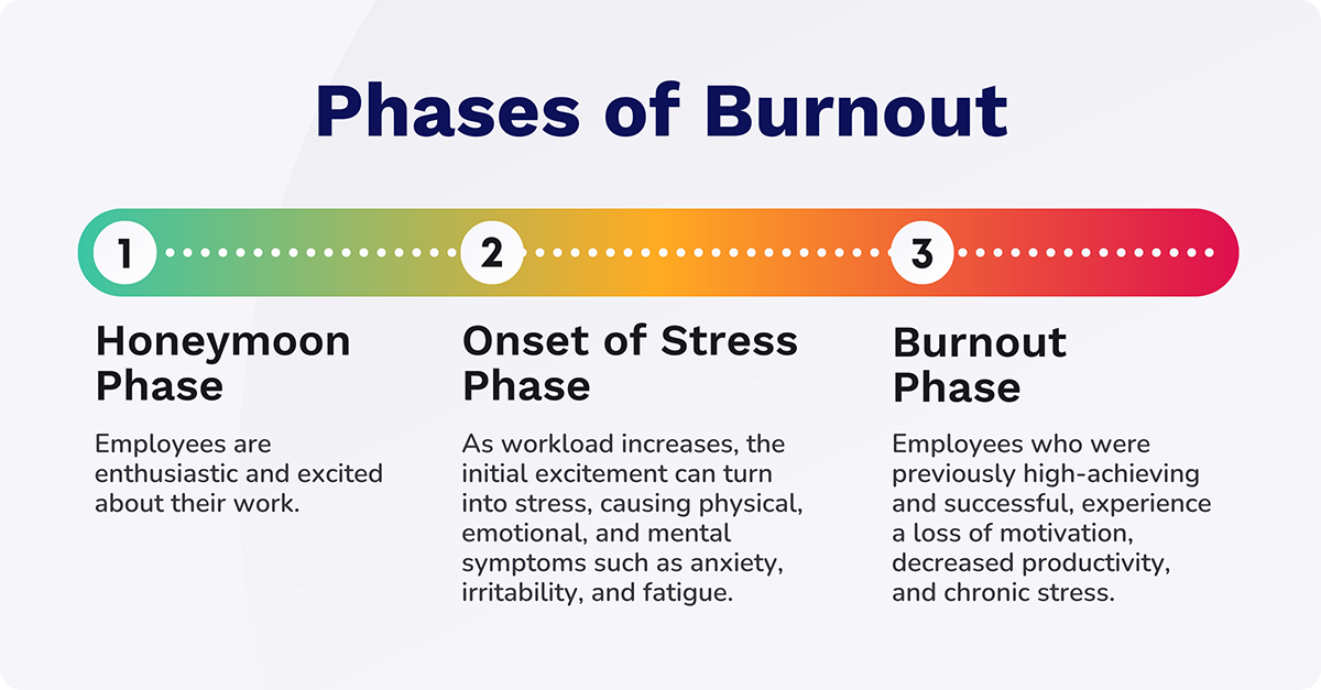 phases of burnout