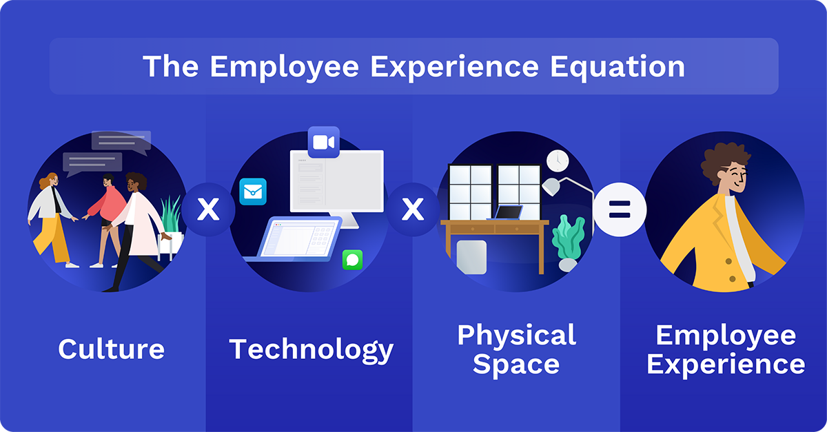 employee experience equation