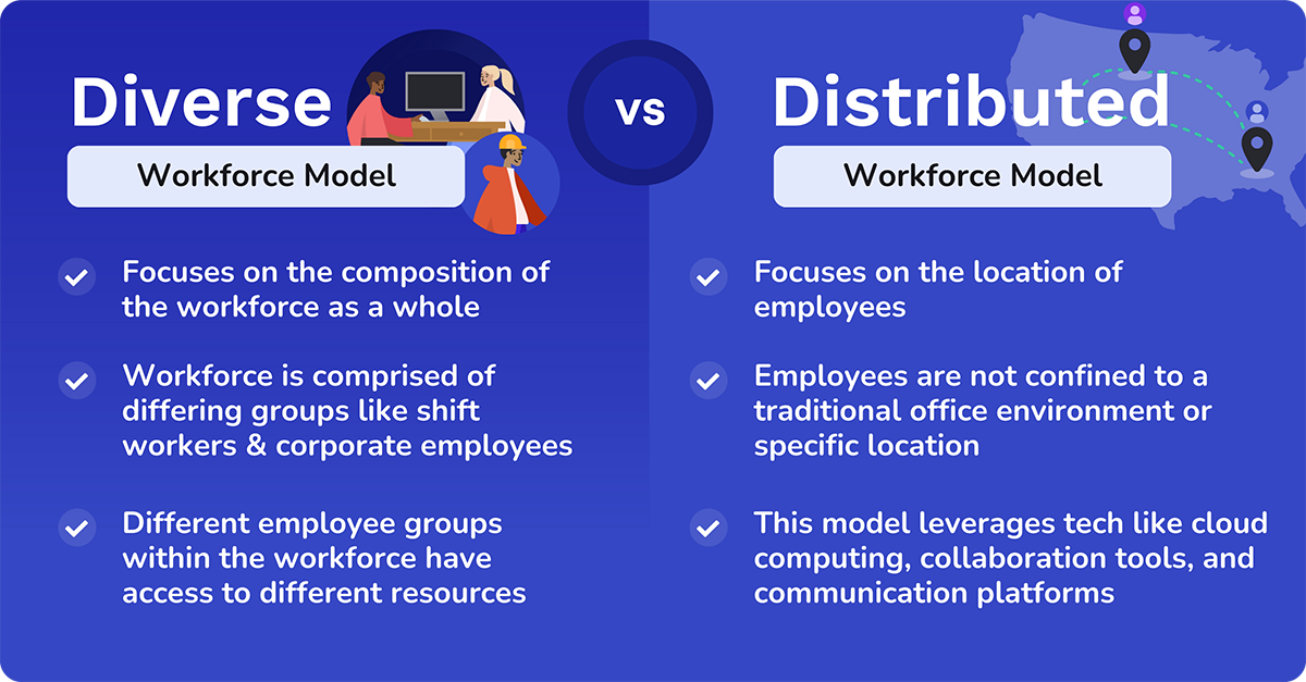 distributed workforce