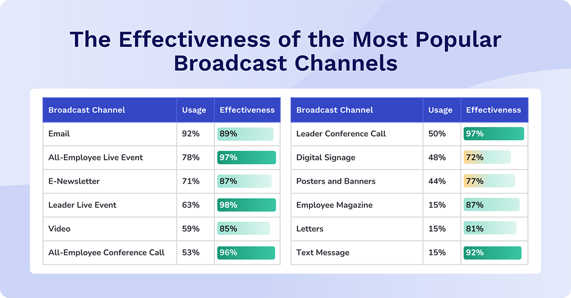 most popular broadcast channels