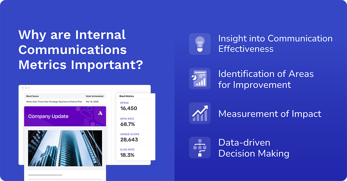 why are internal communications metrics important