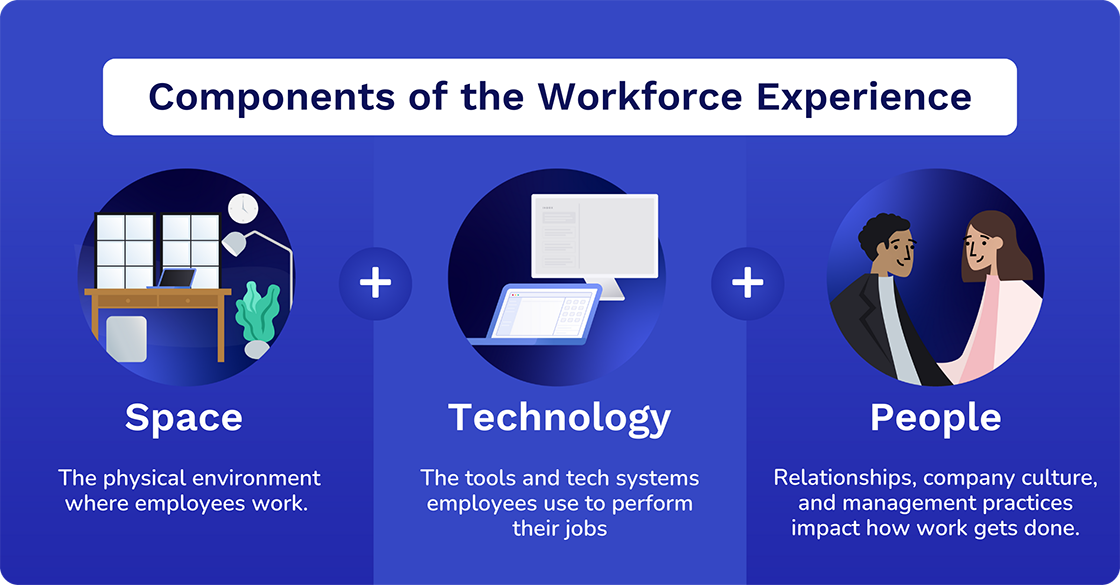 components of workforce experience