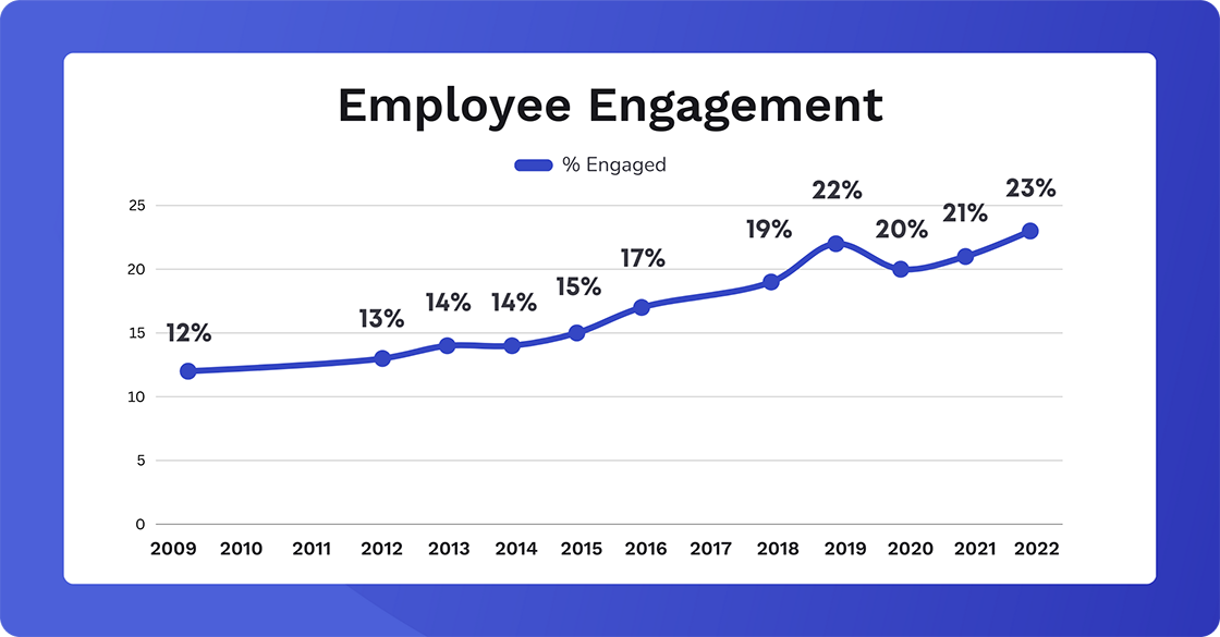 employee engagement statistics