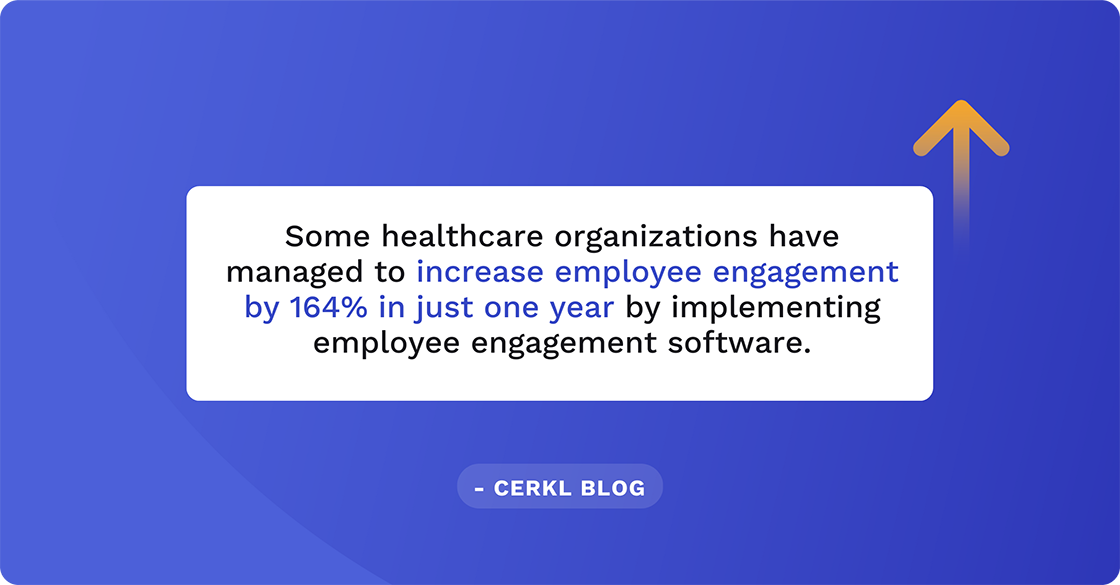 Some healthcare organizations have managed to increase employee engagement by 164% in just one year by implementing employee engagement software