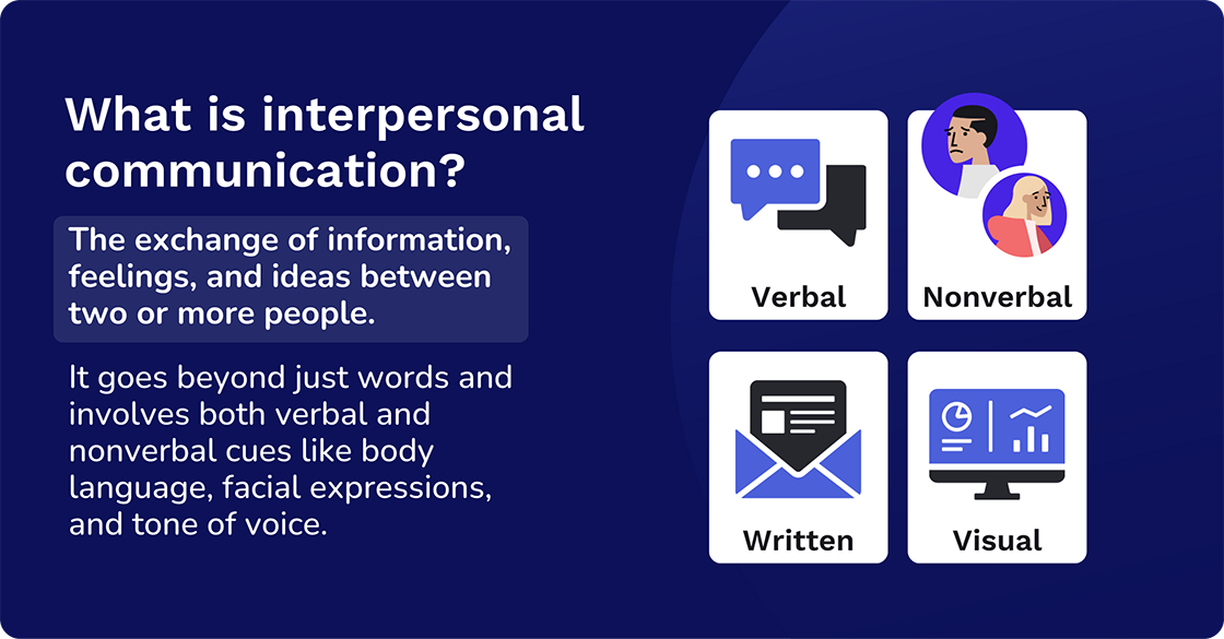 what is interpersonal communication