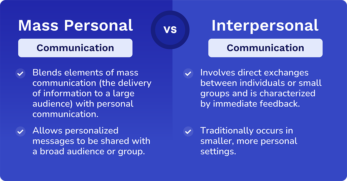 mass personal vs interpersonal communication in the workplace
