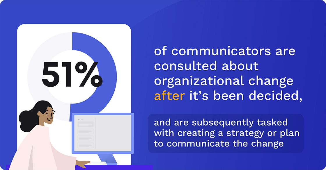 organizational change communication