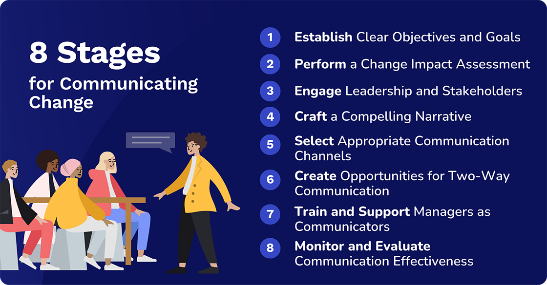 8 stages for communicating change