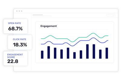 Track your results Using real-time analytics