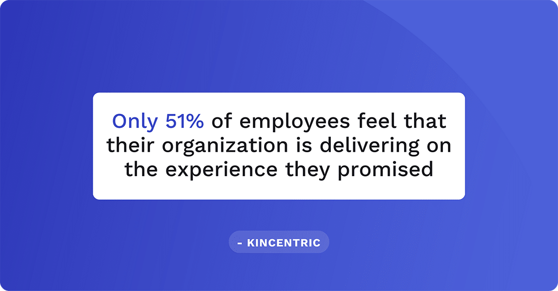70% of employees say they are comfortable with their organization using their emails to improve employee experiences.