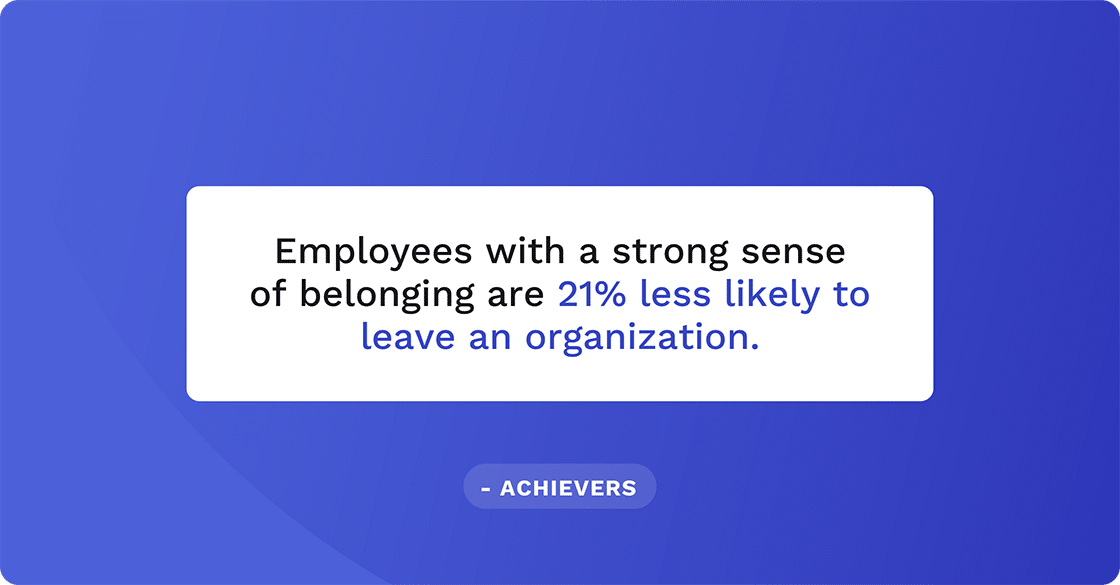 Employees with a strong sense of belonging are 21% less likely to leave an organization.
