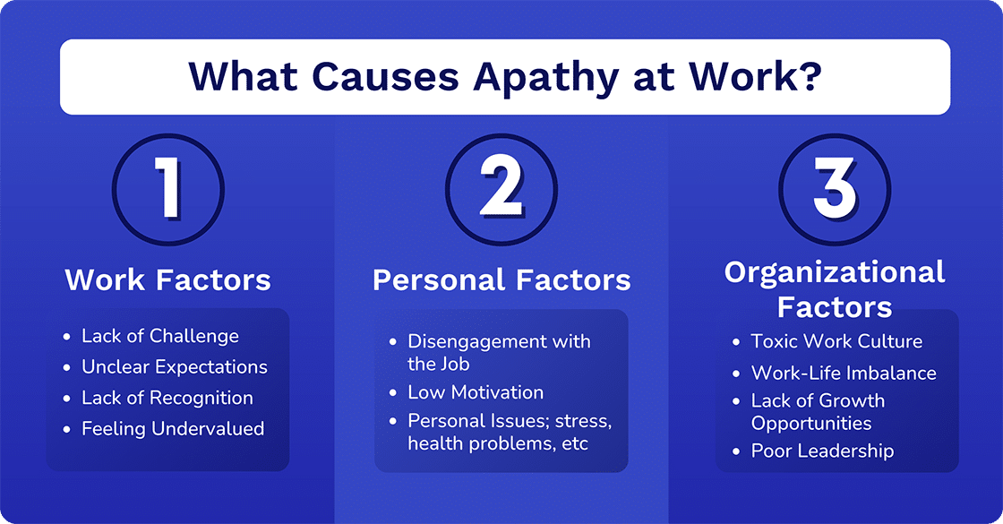 what causes apathy at work