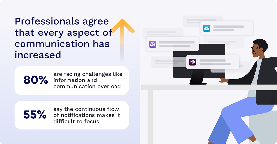 Communication Overload in the Workplace