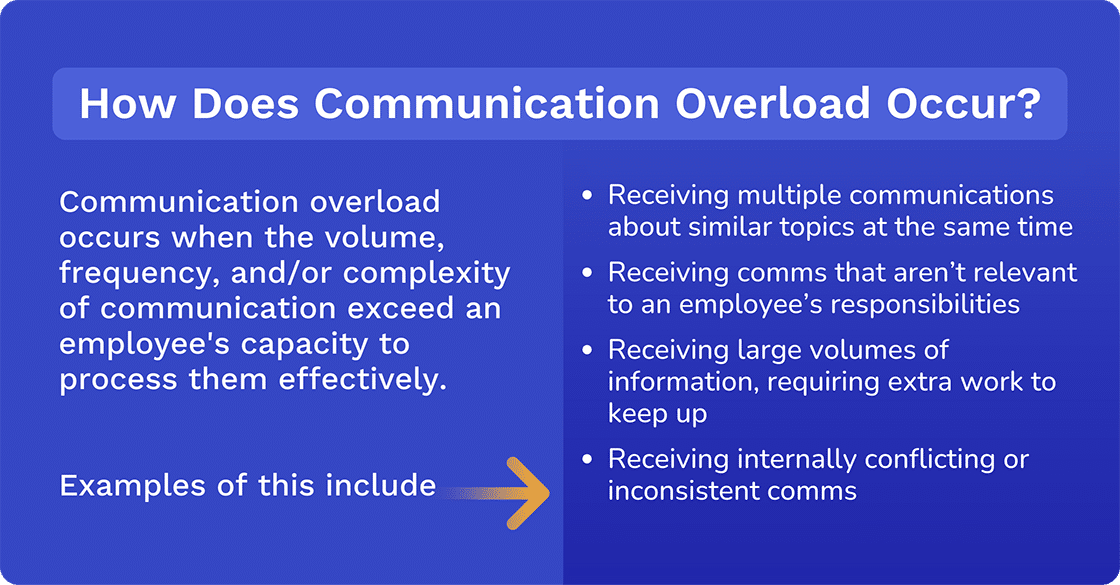 Communication overload