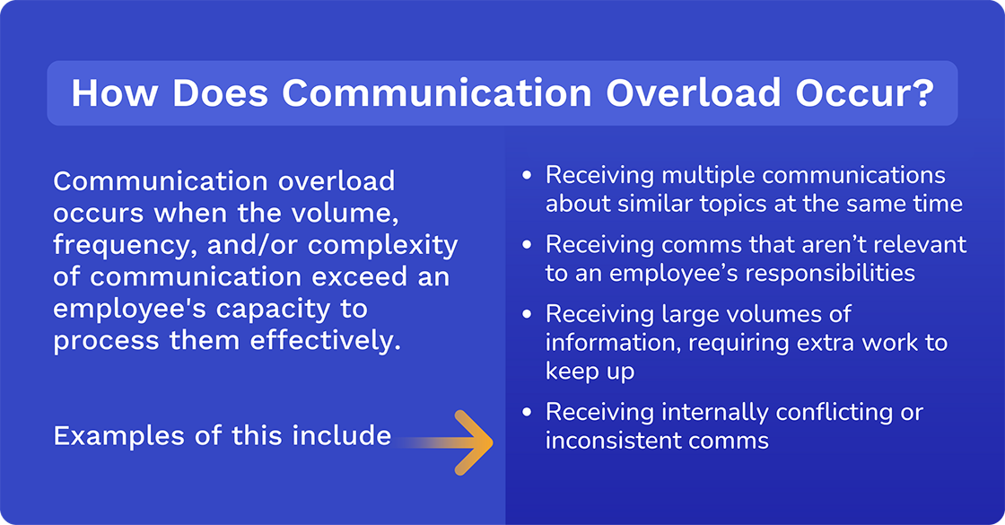 How Does Communication overload Occur?