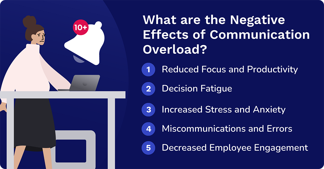 Effects of communication overload