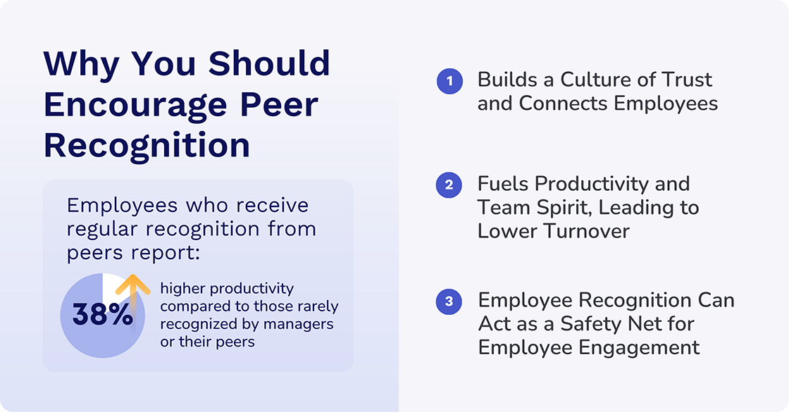 What is the Importance of Peer-to-Peer Communication?