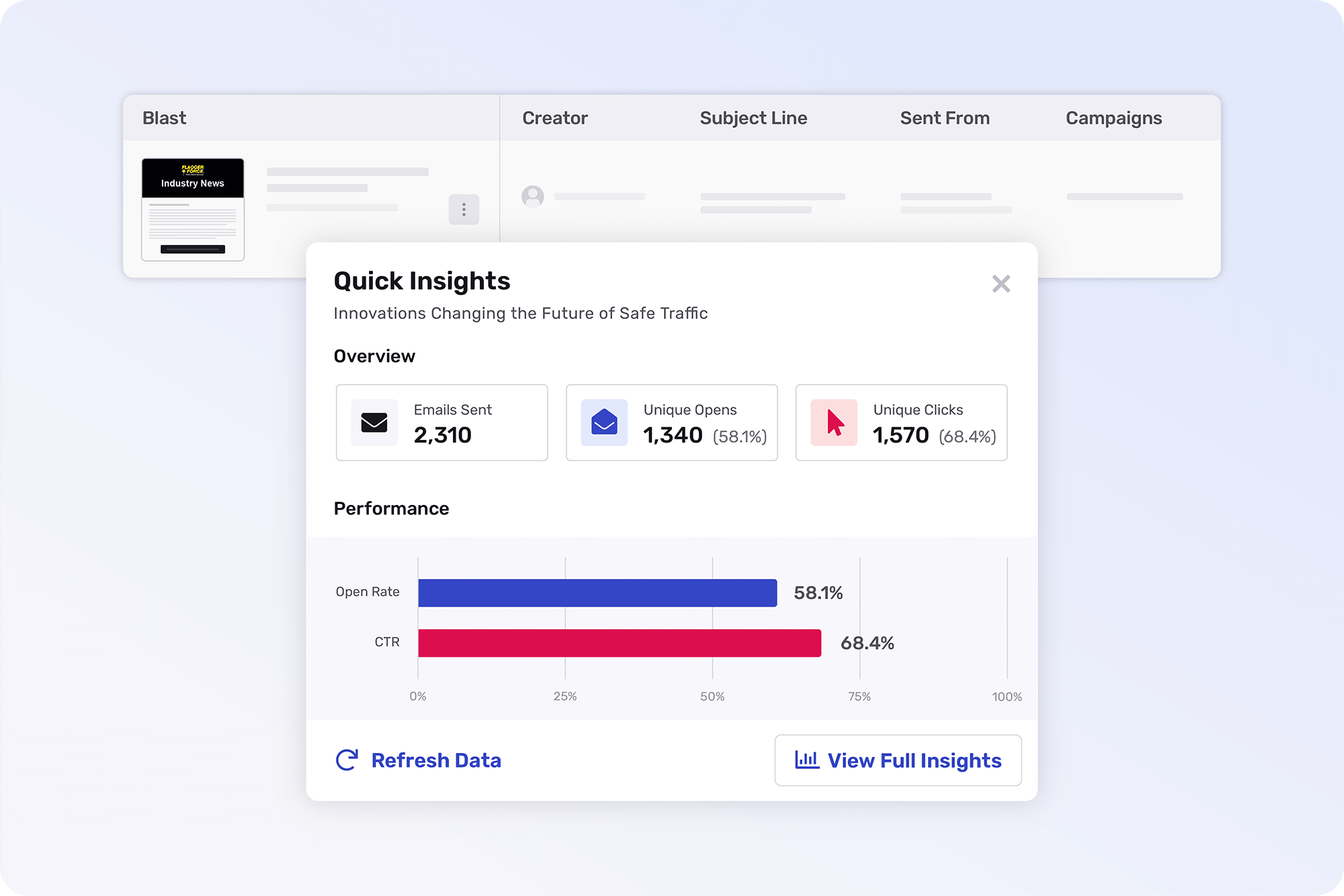 Flagger Force Analytics and Insights