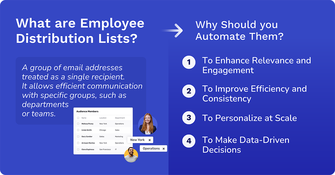 What are Employee Distribution Lists?