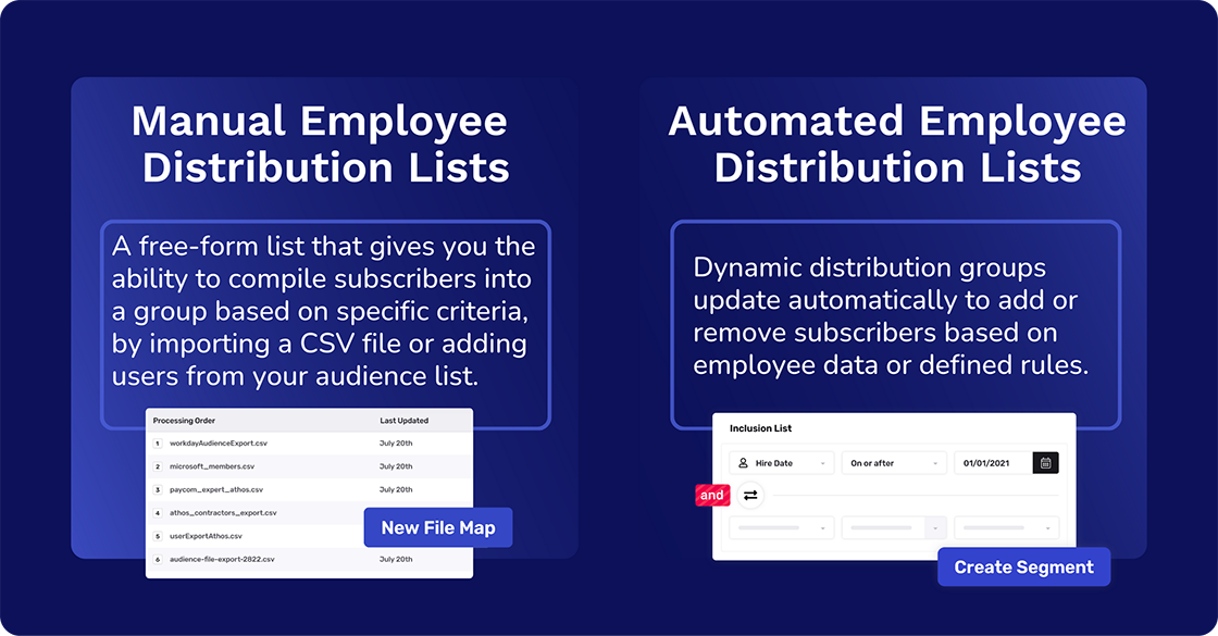 Manual Employee Distribution Lists VS Automated Employee Distribution Lists