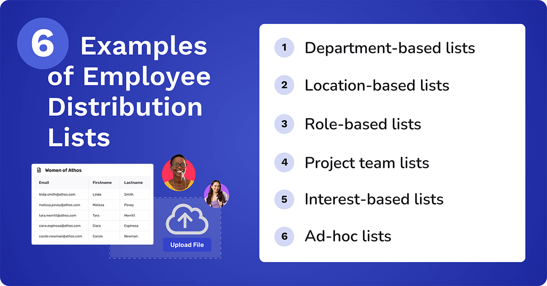 6 Examples of Employee Distribution List