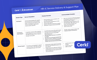 Free Support Plan to Streamline Internal Communications for HR