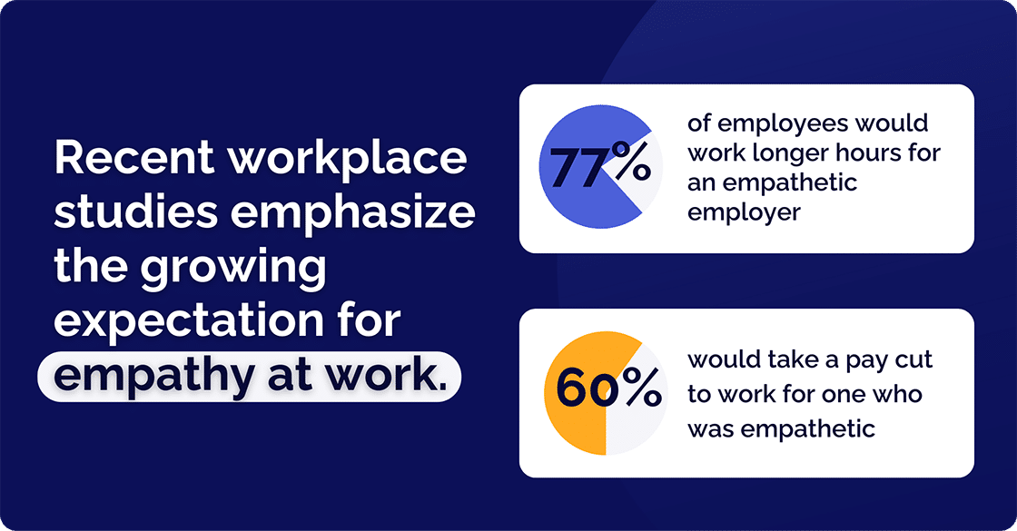 Empathy at work